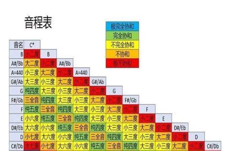 六度的意思|六度的解释